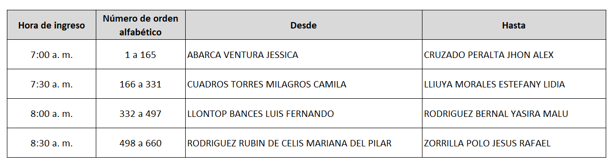 horario_ingreso_residentado_2025